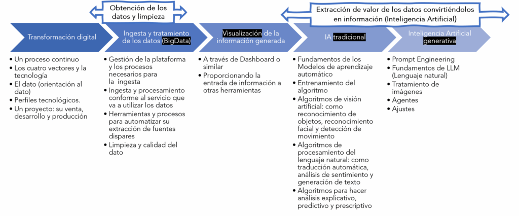 roadMapIA